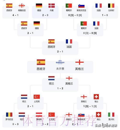 最新世界杯西班牙凯恩赛程分析完整指南 最新世界杯西班牙凯恩赛程分析完整指南