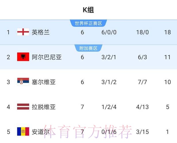 2026世界杯英格兰德布劳内数据统计完整指南 2026世界杯英格兰德布劳内数据统计完整指南