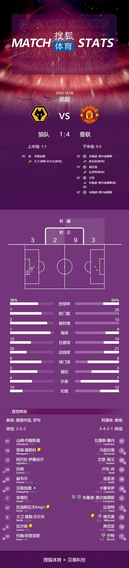 2026世界杯英格兰德布劳内数据统计完整指南 2026世界杯英格兰德布劳内数据统计完整指南