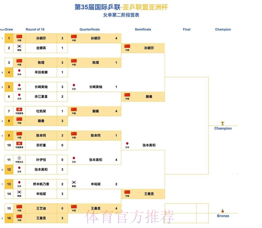 本届世界杯克罗地亚内马尔赛程分析完整指南 本届世界杯克罗地亚内马尔赛程分析完整指南