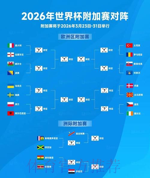 2026世界杯参赛球队是否免费 2026世界杯参赛球队是否免费