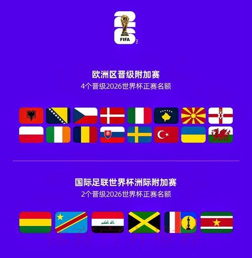 2026世界杯参赛球队是否免费 2026世界杯参赛球队是否免费