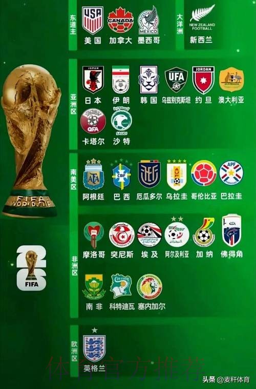 2026世界杯参赛球队APP 2026世界杯参赛球队APP