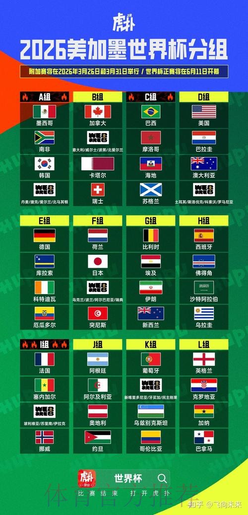 2026美加墨世界杯强队排名更新