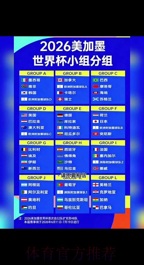 2026美加墨世界杯出线规则中国时间